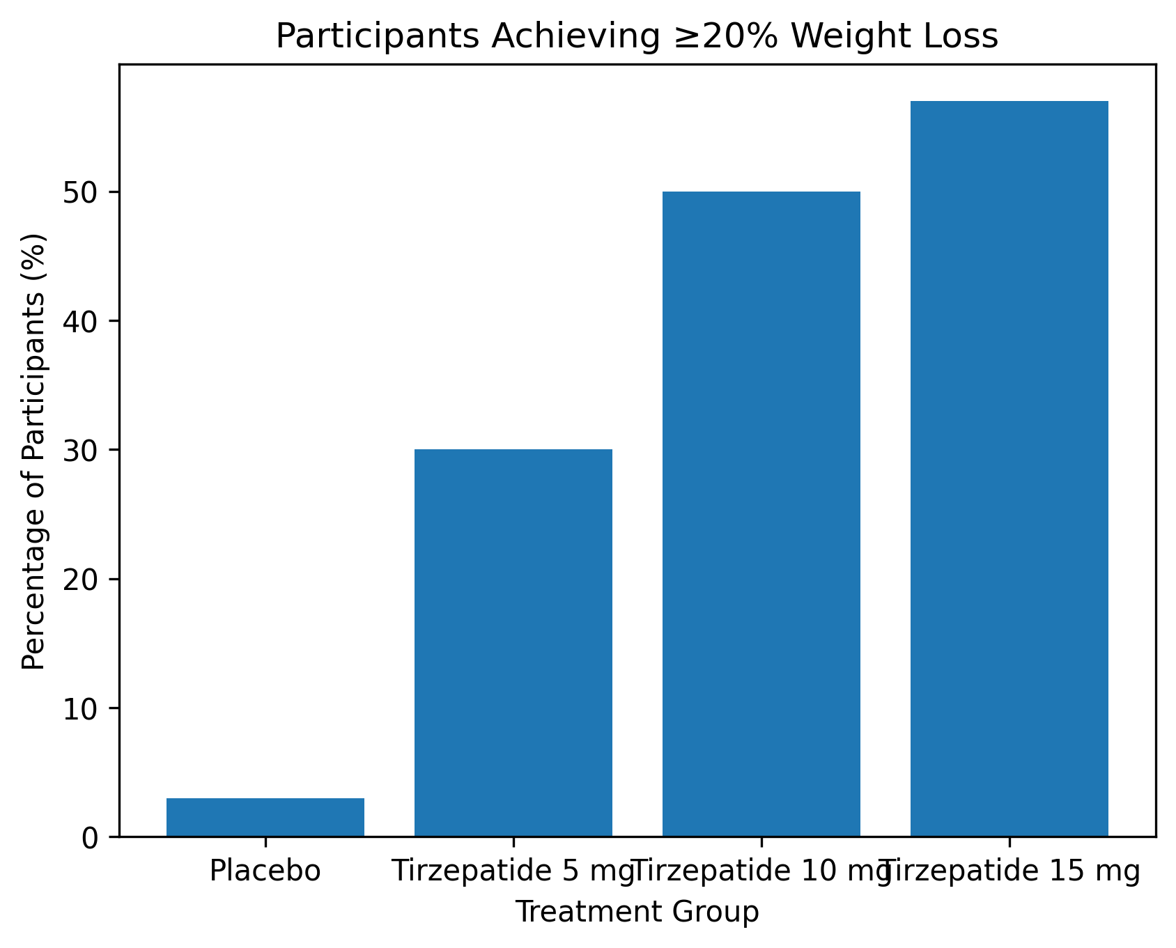 weight_loss_20_percent