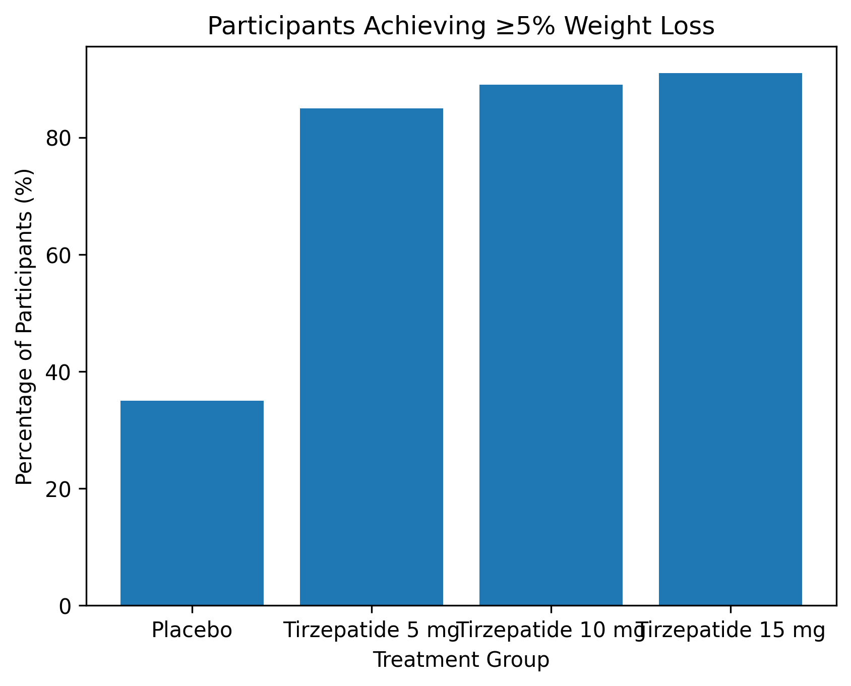 weight_loss_5_percent